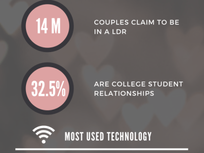 Infographic: Is a LDR&nbsp;Successful?